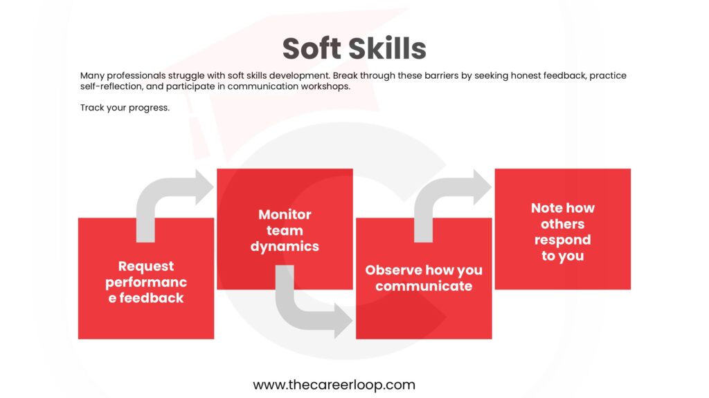 Soft Skills graph to help track progress